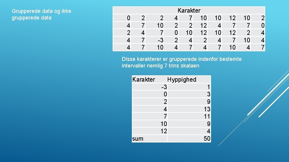 Grupperede data og ikke grupperede data 0 4 2 4 4 2 7 4