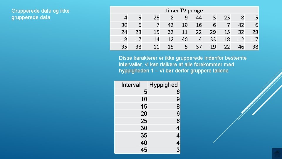 Grupperede data og ikke grupperede data 4 30 24 18 35 5 6 29