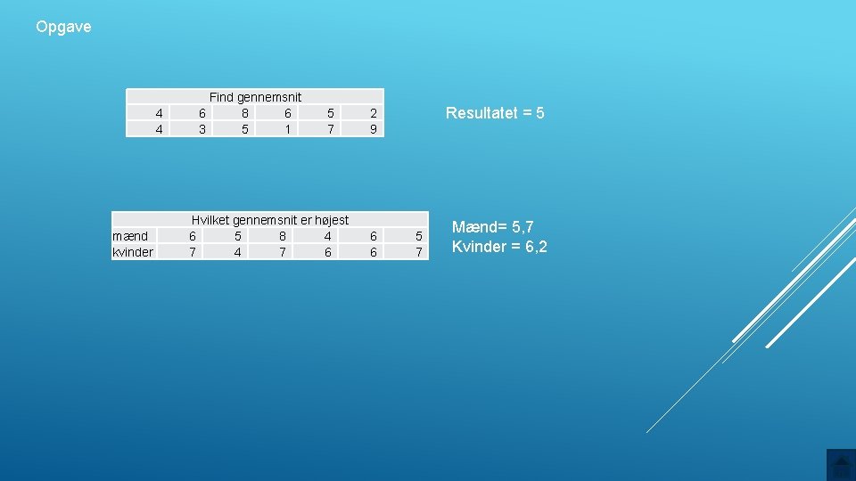 Opgave 4 4 mænd kvinder Find gennemsnit 6 8 6 3 5 1 5