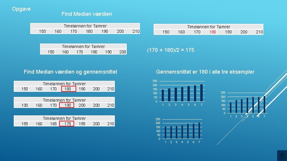 Opgave Find Median værdien Timelønnen for Tømrer 160 170 180 190 150 200 Timelønnen