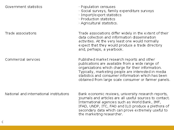 Government statistics · Population censuses · Social surveys, family expenditure surveys · Import/export statistics Government statistics · Population censuses · Social surveys, family expenditure surveys · Import/export statistics