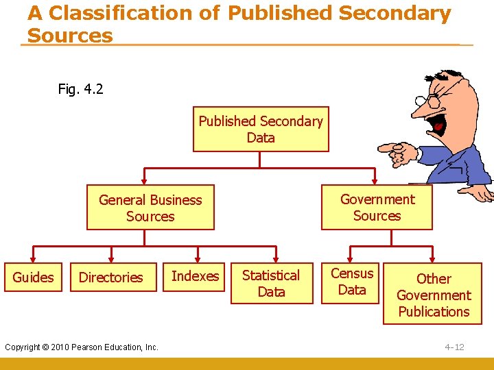 A Classification of Published Secondary Sources Fig. 4. 2 Published Secondary Data Government Sources A Classification of Published Secondary Sources Fig. 4. 2 Published Secondary Data Government Sources