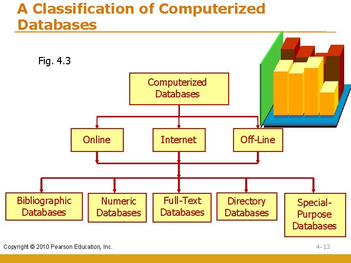 A Classification of Computerized Databases Fig. 4. 3 Computerized Databases Online Bibliographic Databases Numeric A Classification of Computerized Databases Fig. 4. 3 Computerized Databases Online Bibliographic Databases Numeric