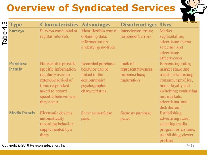 Table 4. 3 Overview of Syndicated Services Copyright © 2010 Pearson Education, Inc. 4 Table 4. 3 Overview of Syndicated Services Copyright © 2010 Pearson Education, Inc. 4