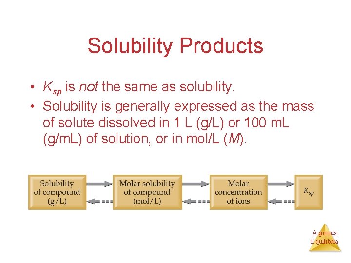 Solubility Products • Ksp is not the same as solubility. • Solubility is generally