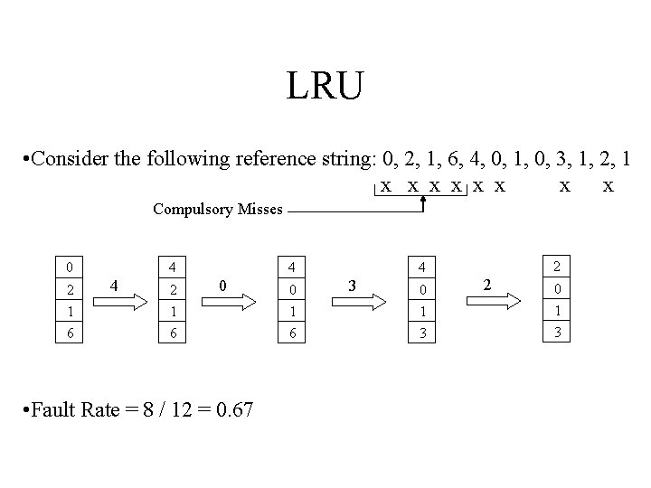 LRU • Consider the following reference string: 0, 2, 1, 6, 4, 0, 1,