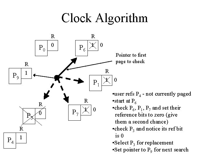 Clock Algorithm R R P 0 0 R 1 P 9 Pointer to first