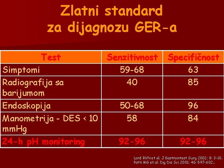 Zlatni standard za dijagnozu GER-a Test Simptomi Radiografija sa barijumom Endoskopija Manometrija - DES Zlatni standard za dijagnozu GER-a Test Simptomi Radiografija sa barijumom Endoskopija Manometrija - DES