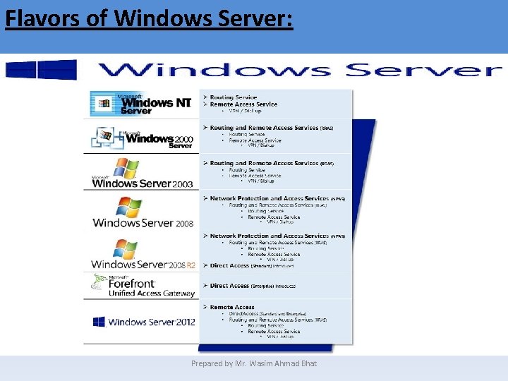 Flavors of Windows Server: Prepared by Mr. Wasim Ahmad Bhat 