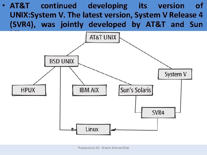  • AT&T continued developing its version of UNIX: System V. The latest version,