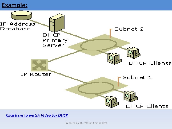Example: Click here to watch Video for DHCP Prepared by Mr. Wasim Ahmad Bhat