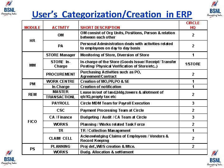 ERP ENTERPRISE RESOURCE PLANNING REVIEW MEETING DATED 16