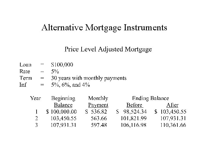 Alternative Mortgage Instruments 