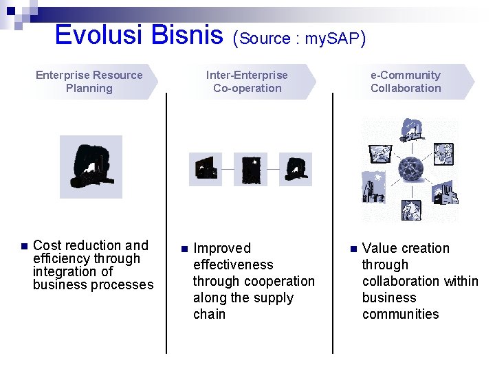 Evolusi Bisnis Enterprise Resource Planning n Cost reduction and efficiency through integration of business