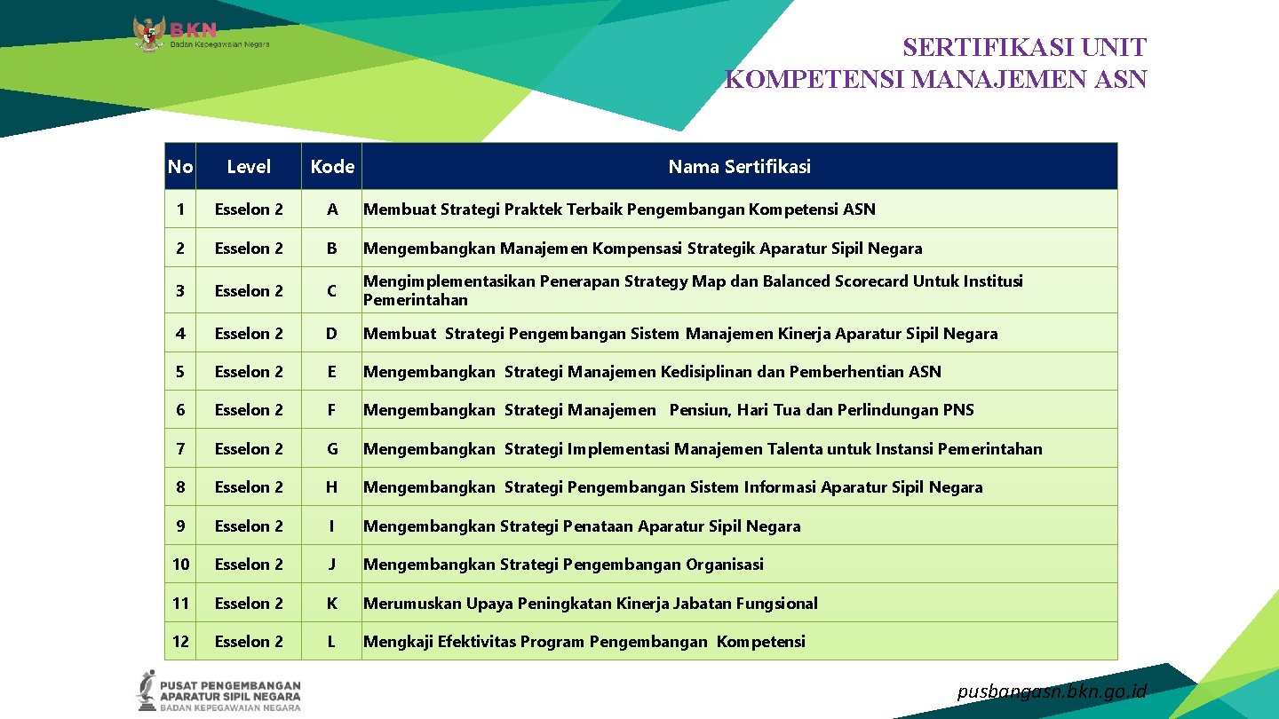SERTIFIKASI UNIT KOMPETENSI MANAJEMEN ASN No Level Kode Nama Sertifikasi 1 Esselon 2 A