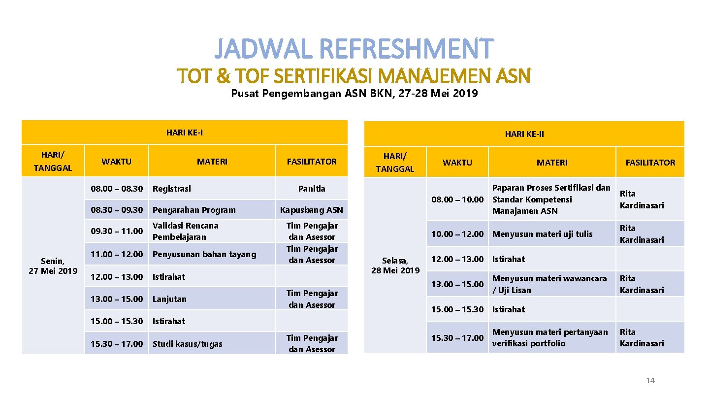 JADWAL REFRESHMENT TOT & TOF SERTIFIKASI MANAJEMEN ASN Pusat Pengembangan ASN BKN, 27 -28