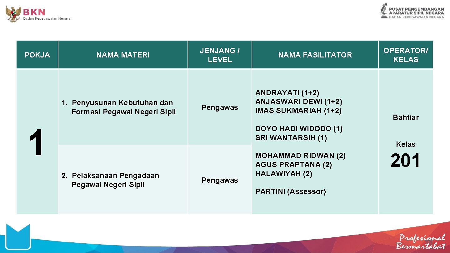 POKJA NAMA MATERI 1. Penyusunan Kebutuhan dan Formasi Pegawai Negeri Sipil JENJANG / LEVEL
