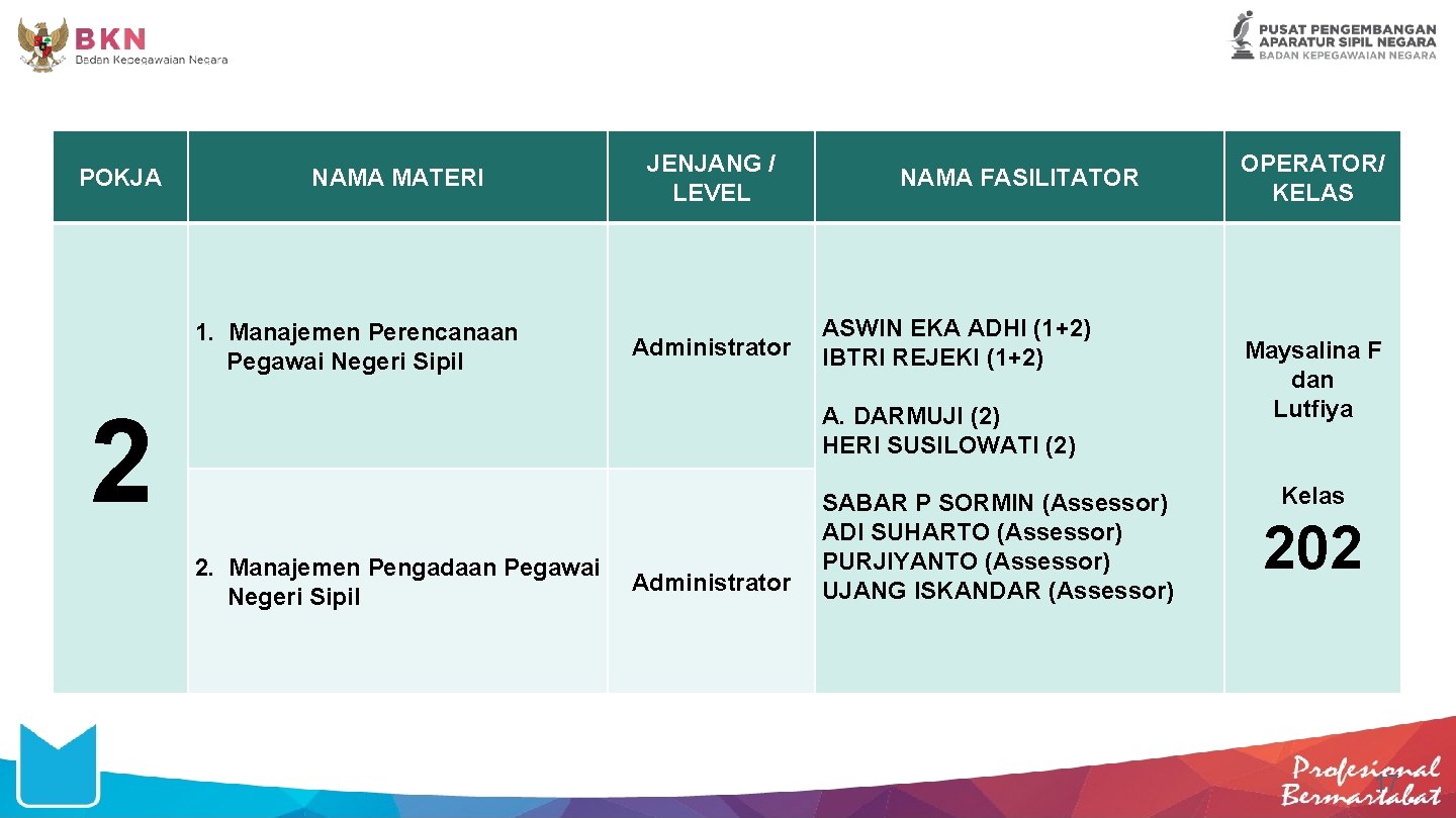 POKJA NAMA MATERI 1. Manajemen Perencanaan Pegawai Negeri Sipil JENJANG / LEVEL Administrator 2
