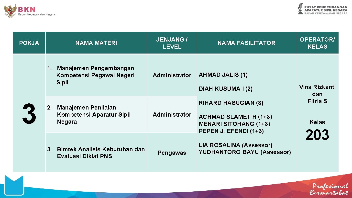 POKJA NAMA MATERI 1. Manajemen Pengembangan Kompetensi Pegawai Negeri Sipil 3 2. Manajemen Penilaian