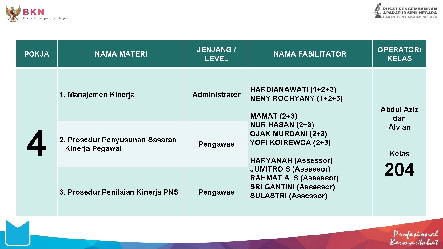 POKJA NAMA MATERI 1. Manajemen Kinerja 4 2. Prosedur Penyusunan Sasaran Kinerja Pegawai 3.