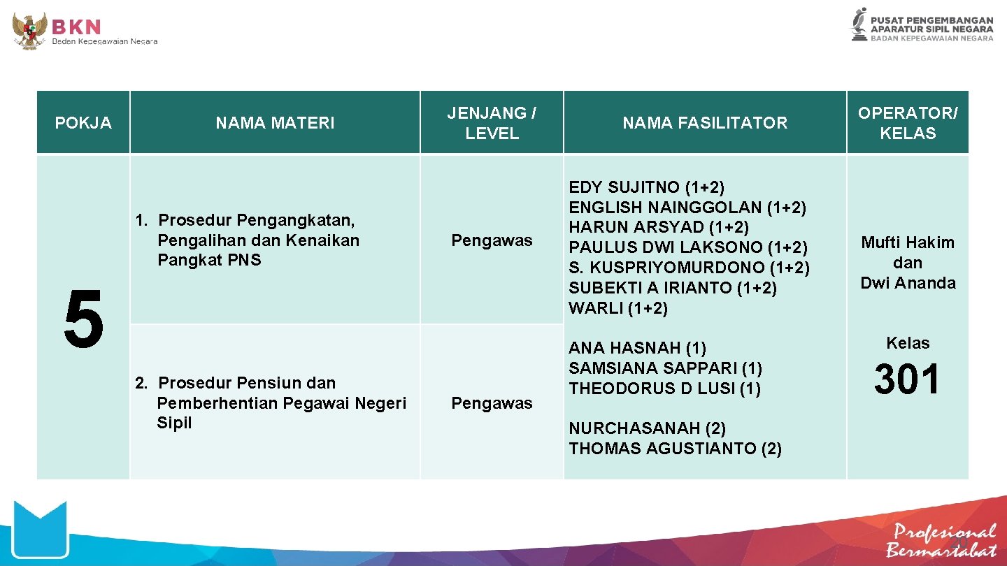 POKJA NAMA MATERI 1. Prosedur Pengangkatan, Pengalihan dan Kenaikan Pangkat PNS JENJANG / LEVEL