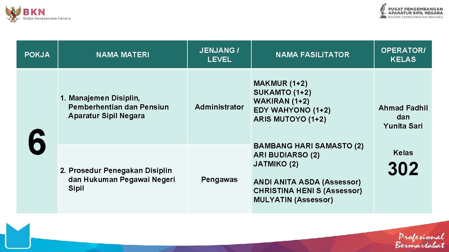 POKJA NAMA MATERI 1. Manajemen Disiplin, Pemberhentian dan Pensiun Aparatur Sipil Negara JENJANG /