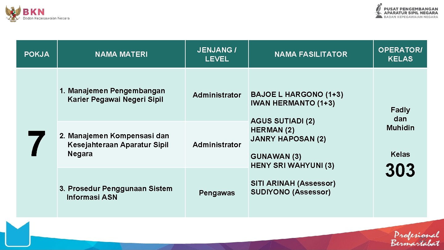 POKJA NAMA MATERI 1. Manajemen Pengembangan Karier Pegawai Negeri Sipil 7 2. Manajemen Kompensasi