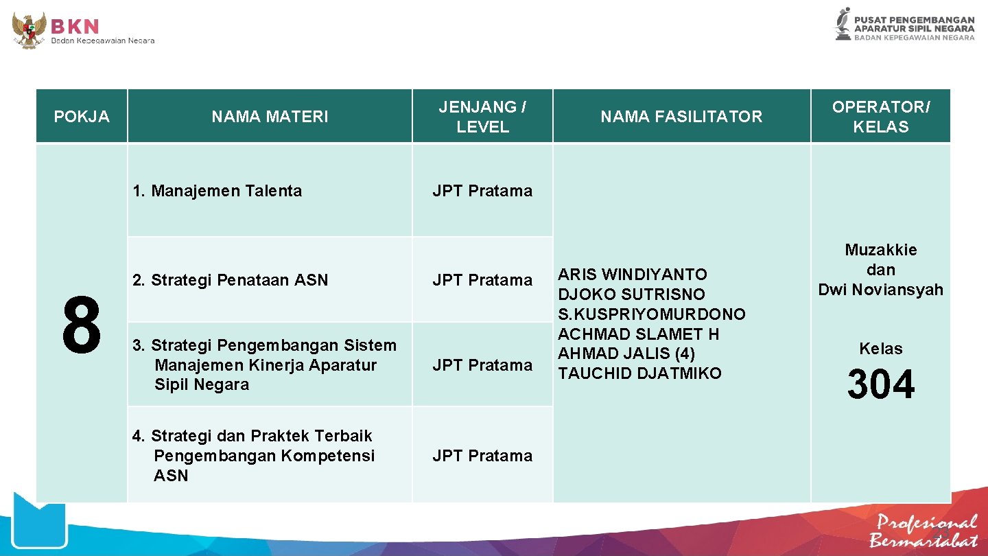 POKJA NAMA MATERI 1. Manajemen Talenta 8 2. Strategi Penataan ASN JENJANG / LEVEL