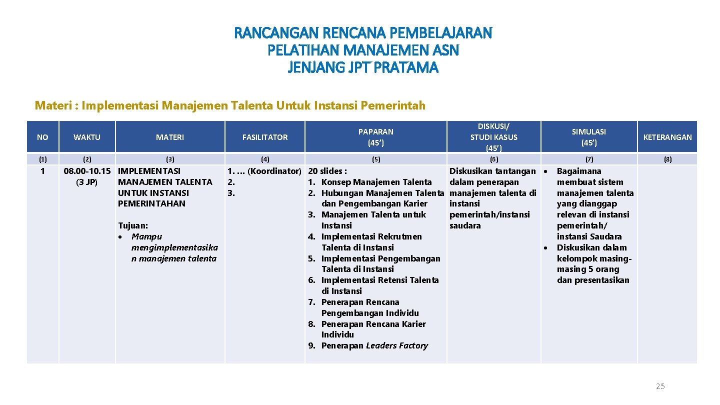 RANCANGAN RENCANA PEMBELAJARAN PELATIHAN MANAJEMEN ASN JENJANG JPT PRATAMA Materi : Implementasi Manajemen Talenta