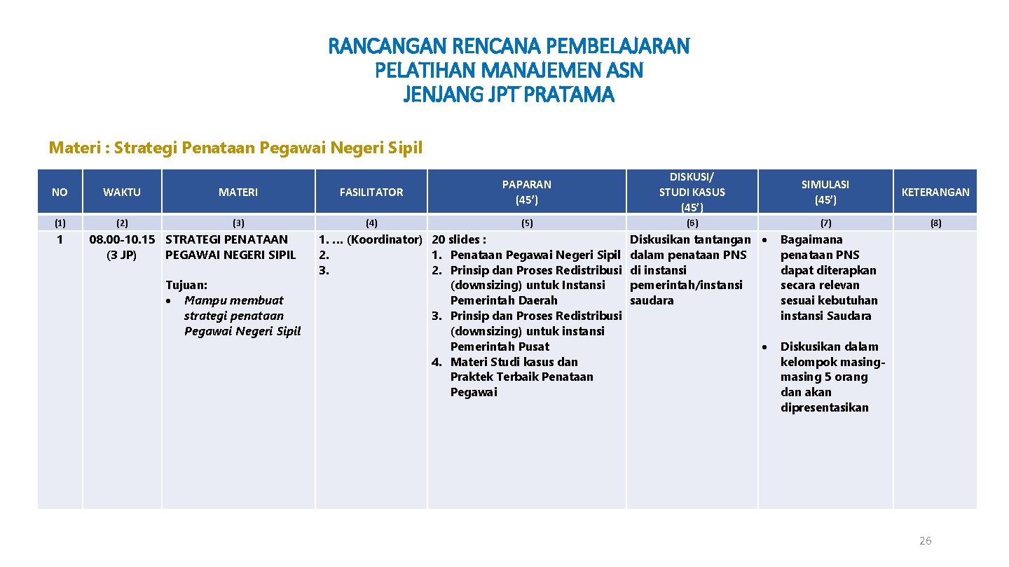 RANCANGAN RENCANA PEMBELAJARAN PELATIHAN MANAJEMEN ASN JENJANG JPT PRATAMA Materi : Strategi Penataan Pegawai