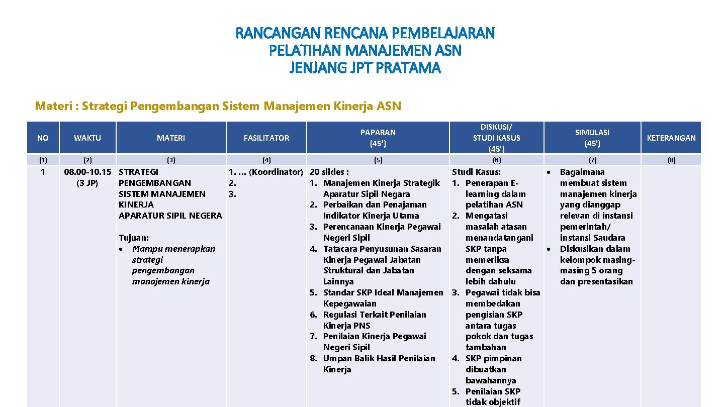 RANCANGAN RENCANA PEMBELAJARAN PELATIHAN MANAJEMEN ASN JENJANG JPT PRATAMA Materi : Strategi Pengembangan Sistem