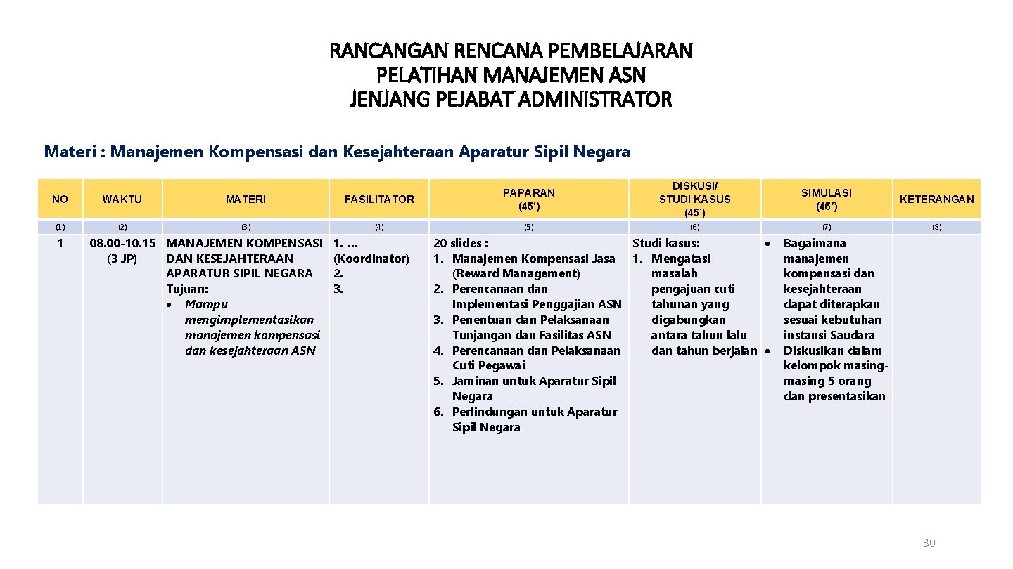 RANCANGAN RENCANA PEMBELAJARAN PELATIHAN MANAJEMEN ASN JENJANG PEJABAT ADMINISTRATOR Materi : Manajemen Kompensasi dan