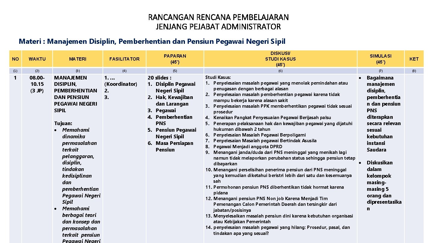 RANCANGAN RENCANA PEMBELAJARAN JENJANG PEJABAT ADMINISTRATOR Materi : Manajemen Disiplin, Pemberhentian dan Pensiun Pegawai