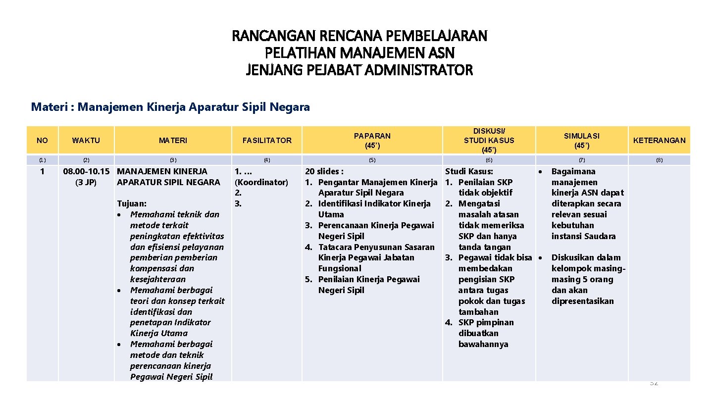 RANCANGAN RENCANA PEMBELAJARAN PELATIHAN MANAJEMEN ASN JENJANG PEJABAT ADMINISTRATOR Materi : Manajemen Kinerja Aparatur