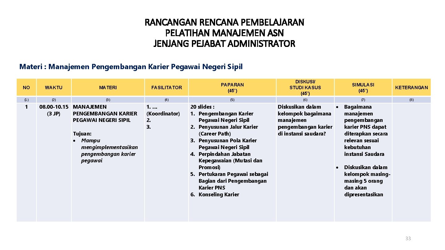RANCANGAN RENCANA PEMBELAJARAN PELATIHAN MANAJEMEN ASN JENJANG PEJABAT ADMINISTRATOR Materi : Manajemen Pengembangan Karier