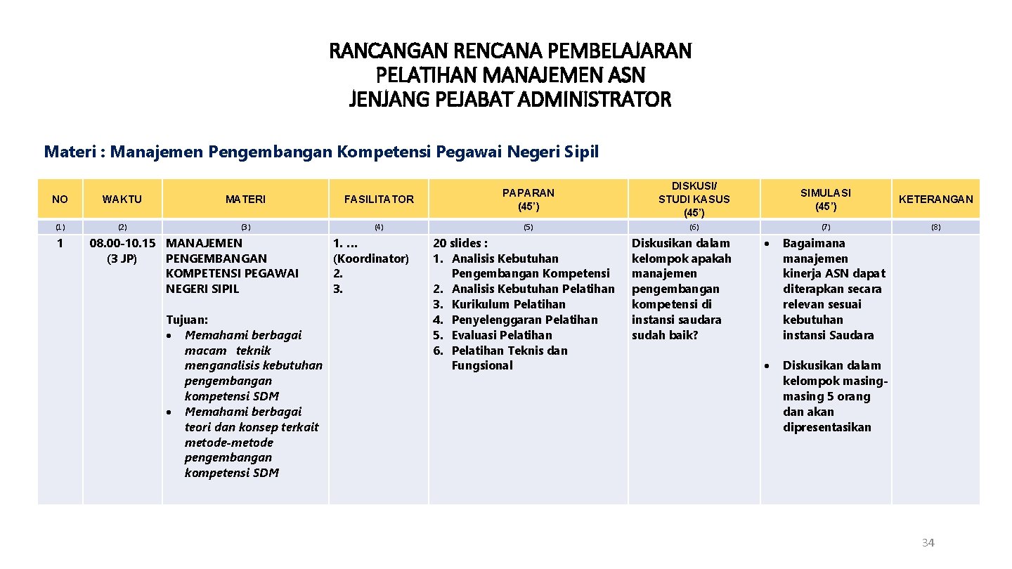 RANCANGAN RENCANA PEMBELAJARAN PELATIHAN MANAJEMEN ASN JENJANG PEJABAT ADMINISTRATOR Materi : Manajemen Pengembangan Kompetensi