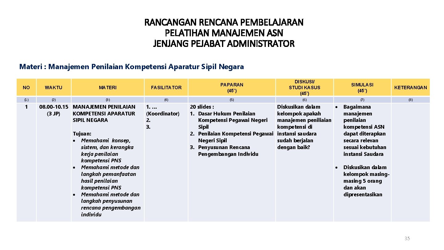 RANCANGAN RENCANA PEMBELAJARAN PELATIHAN MANAJEMEN ASN JENJANG PEJABAT ADMINISTRATOR Materi : Manajemen Penilaian Kompetensi