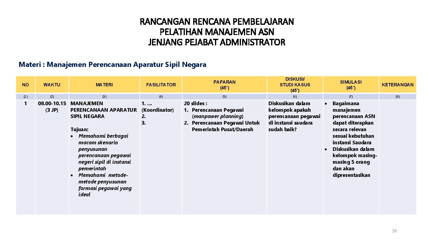 RANCANGAN RENCANA PEMBELAJARAN PELATIHAN MANAJEMEN ASN JENJANG PEJABAT ADMINISTRATOR Materi : Manajemen Perencanaan Aparatur