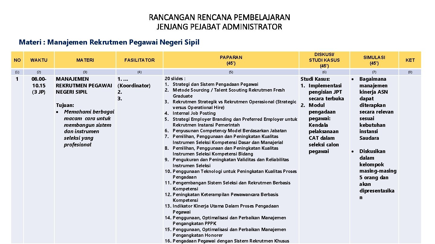 RANCANGAN RENCANA PEMBELAJARAN JENJANG PEJABAT ADMINISTRATOR Materi : Manajemen Rekrutmen Pegawai Negeri Sipil NO