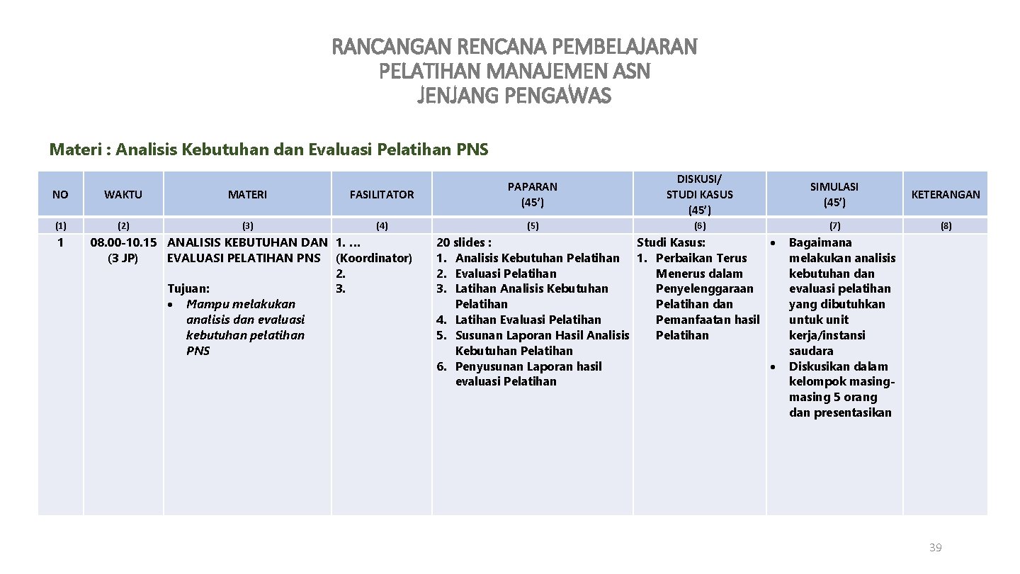 RANCANGAN RENCANA PEMBELAJARAN PELATIHAN MANAJEMEN ASN JENJANG PENGAWAS Materi : Analisis Kebutuhan dan Evaluasi