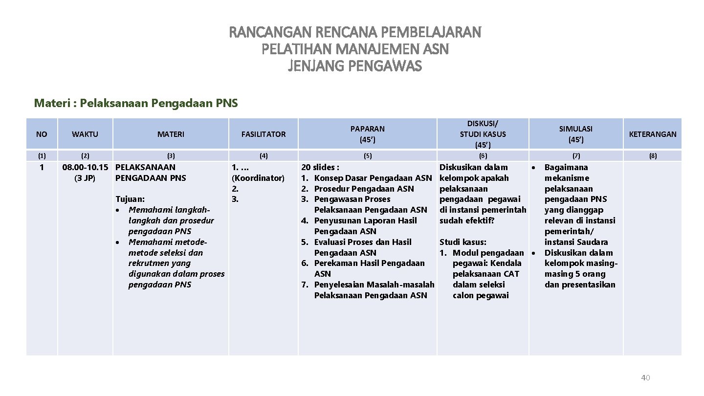 RANCANGAN RENCANA PEMBELAJARAN PELATIHAN MANAJEMEN ASN JENJANG PENGAWAS Materi : Pelaksanaan Pengadaan PNS NO
