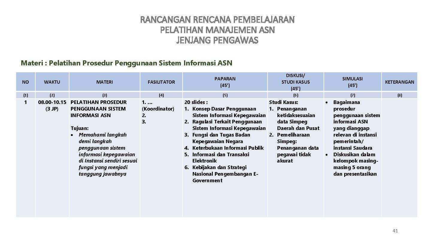 RANCANGAN RENCANA PEMBELAJARAN PELATIHAN MANAJEMEN ASN JENJANG PENGAWAS Materi : Pelatihan Prosedur Penggunaan Sistem