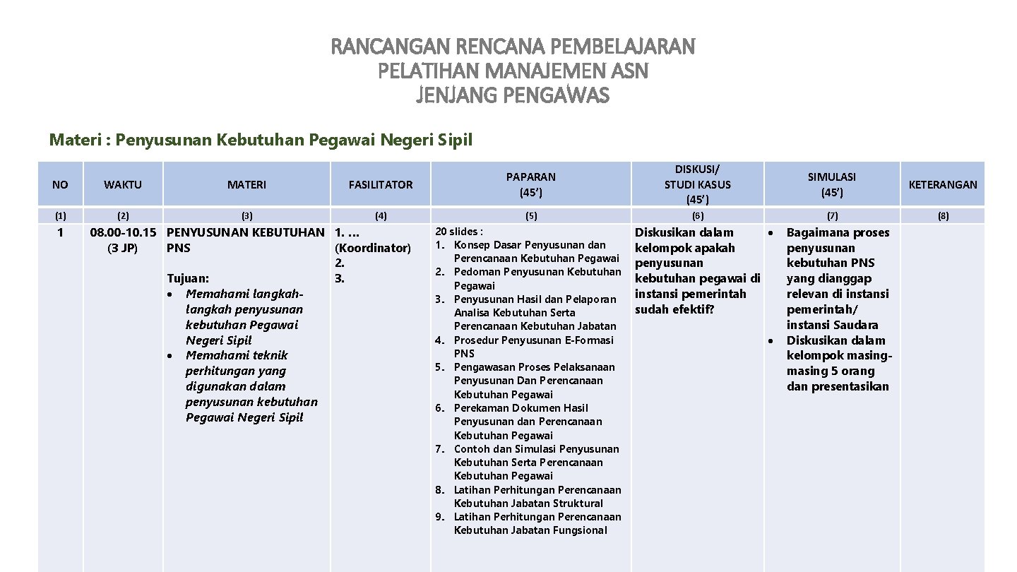 RANCANGAN RENCANA PEMBELAJARAN PELATIHAN MANAJEMEN ASN JENJANG PENGAWAS Materi : Penyusunan Kebutuhan Pegawai Negeri