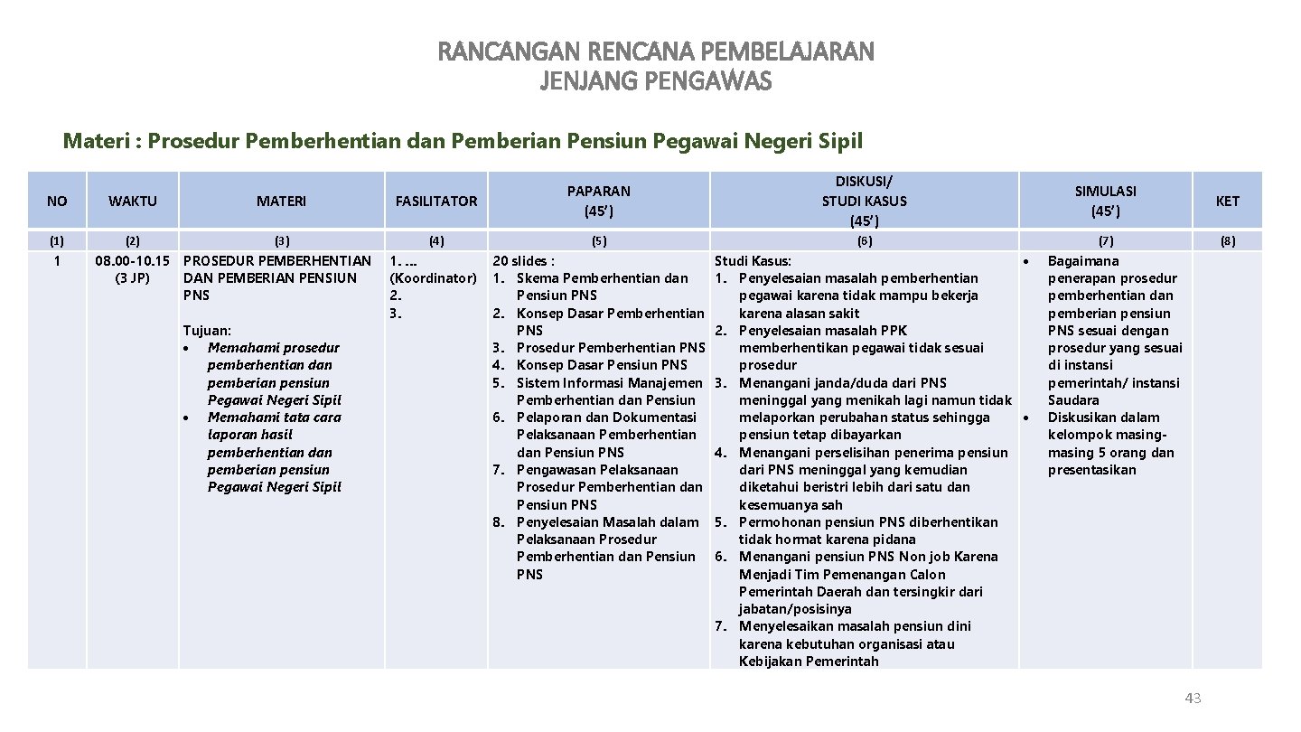 RANCANGAN RENCANA PEMBELAJARAN JENJANG PENGAWAS Materi : Prosedur Pemberhentian dan Pemberian Pensiun Pegawai Negeri