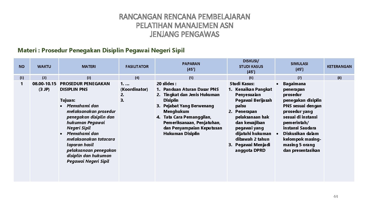 RANCANGAN RENCANA PEMBELAJARAN PELATIHAN MANAJEMEN ASN JENJANG PENGAWAS Materi : Prosedur Penegakan Disiplin Pegawai