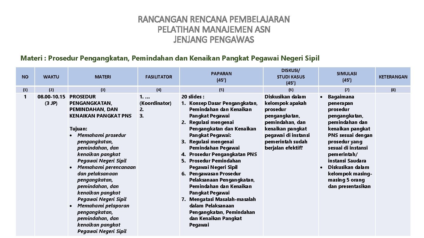 RANCANGAN RENCANA PEMBELAJARAN PELATIHAN MANAJEMEN ASN JENJANG PENGAWAS Materi : Prosedur Pengangkatan, Pemindahan dan