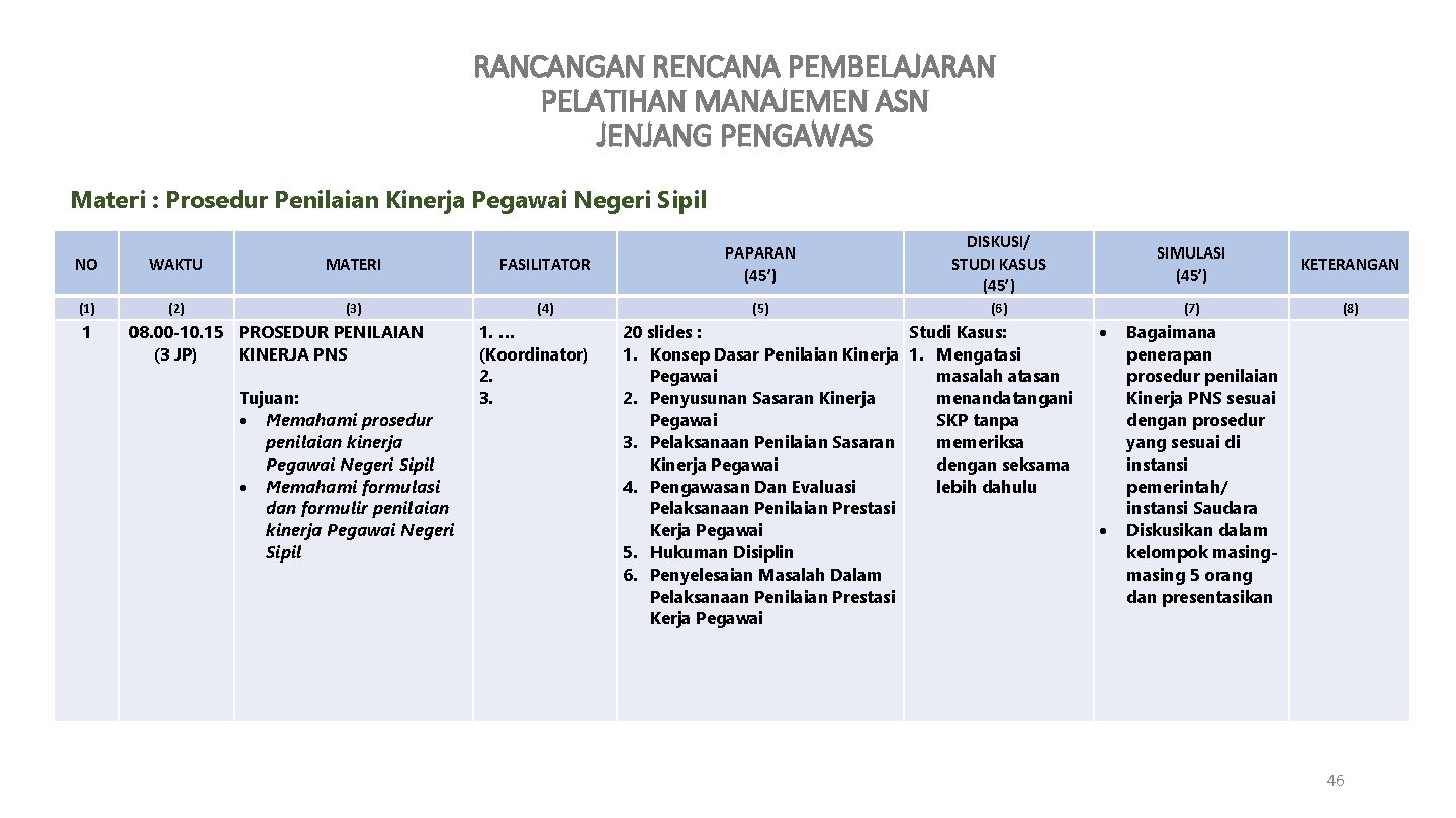 RANCANGAN RENCANA PEMBELAJARAN PELATIHAN MANAJEMEN ASN JENJANG PENGAWAS Materi : Prosedur Penilaian Kinerja Pegawai