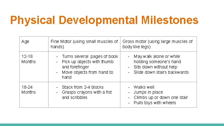 Physical Developmental Milestones Age Fine Motor (using small muscles of hands) Gross motor (using