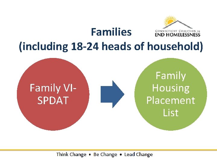 Families (including 18 -24 heads of household) Family VISPDAT Family Housing Placement List Families (including 18 -24 heads of household) Family VISPDAT Family Housing Placement List