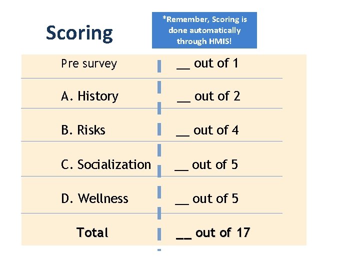 Scoring *Remember, Scoring is done automatically through HMIS! Pre survey __ out of 1 Scoring *Remember, Scoring is done automatically through HMIS! Pre survey __ out of 1